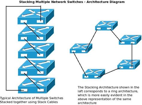 How Stacking Multiple Network Switches helps to build a more resilient LAN – excITingIP.com