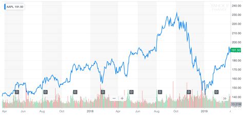 Buying Apple Stock In 2024 - Elle Nissie