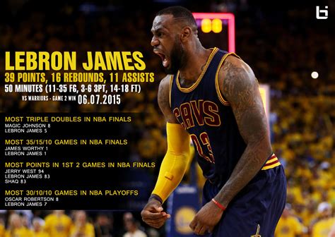 LeBron James' Breaking NBA Finals Records With Monster Triple Double In GM2 Win - Ballislife.com