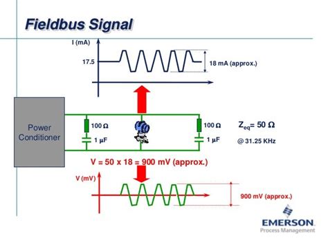 Fieldbus Tutorial Part 7 - Fieldbus Communication