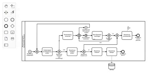 Web-based tooling for BPMN, DMN, CMMN, and Forms | bpmn.io