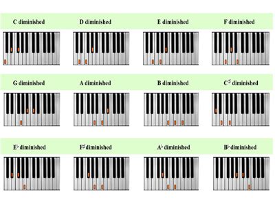 Diminished chord theory for beginner piano players