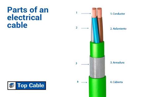 Cables y consejos eléctricos. By Top Cable - Page 4 of 13 - Electric Cable blog. By Top Cable.