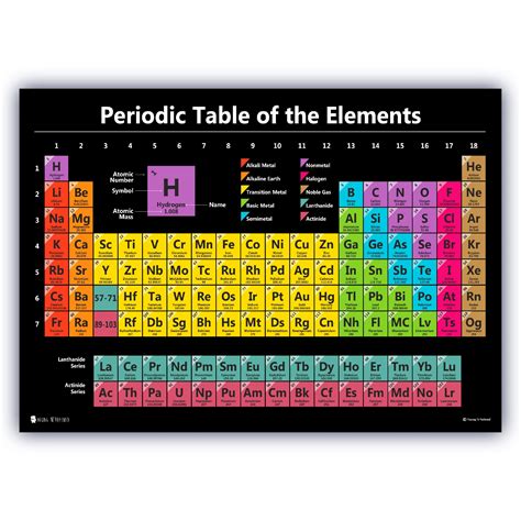 Buy Periodic table science LAMINATED new 2023 chart teaching elements classroom BLACK decoration ...