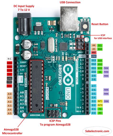 Diy Arduino Board Circuit Diagram Arduino Uno Pinout Diagram Porn Sex | Porn Sex Picture