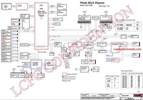 Lenovo Thinkpad T480 NM-B501 Schematic - Laptop Schematic