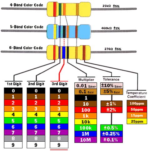 Resistor color code chart - bopqerogue