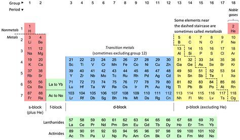 Periodic Table Of Elements With Names And Symbols