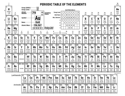 Periodic Table Printable With Charges