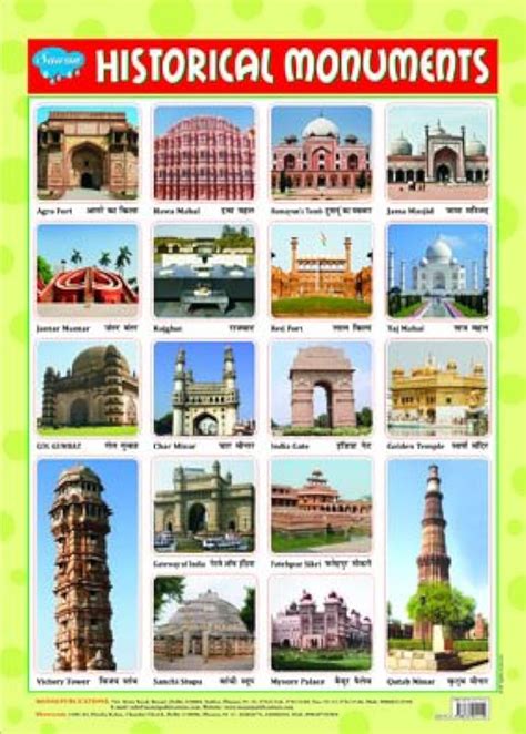 Top 50 Historical Monuments Of India ??, 49% OFF