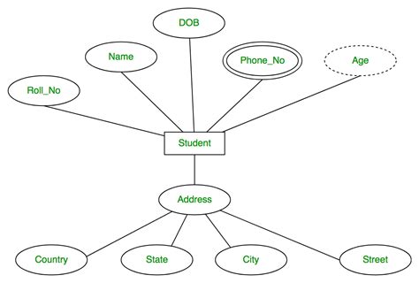 Er Diagram For Bank Management System - Steve