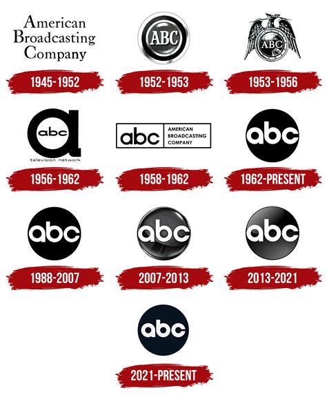 Abc Logo History