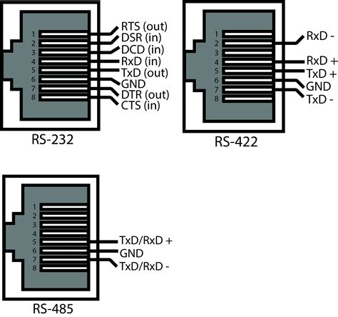 Modbus Rs 485 Wiring