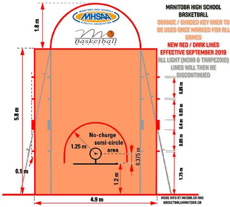 FIBA Court Markings & Basketball Equipment Specifications - Basketball Manitoba