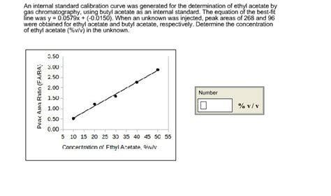 Solved An internal standard calibration curve was generated | Chegg.com