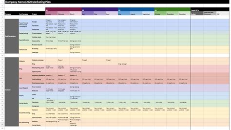 Marketing Budget Plan Template Excel ~ MS Excel Templates