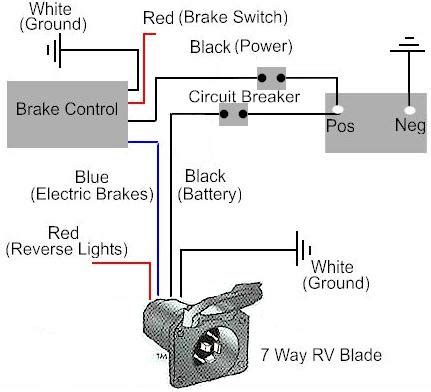 Reese Trailer Brake Controller Wiring Diagram - Database - Faceitsalon.com