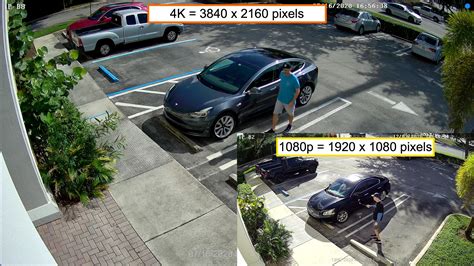 4K IP Camera vs 1080p IP Camera Video Resolution