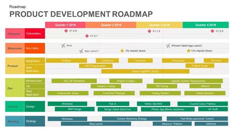 Product Development Roadmap Template for PowerPoint