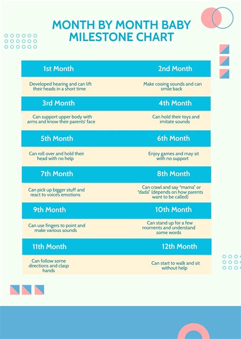 18 Month Baby Milestone Chart in PDF - Download | Template.net