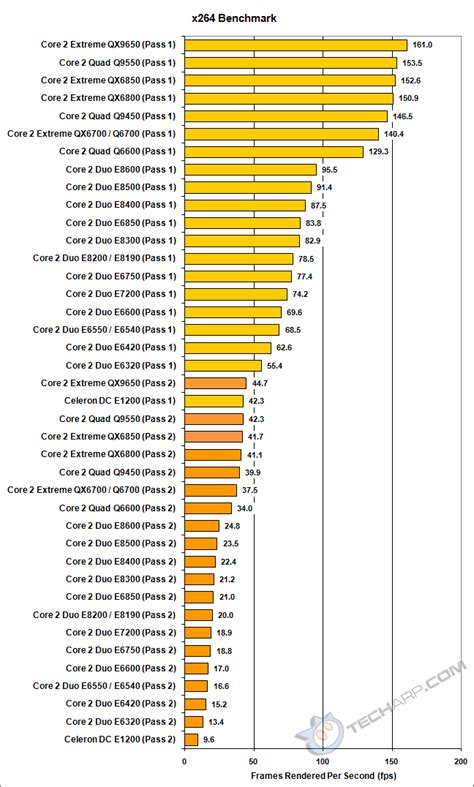 Computer Cpu Speed Comparison Chart : CPU Cooler Roundup / Find out which windows or linux ...