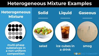 Examples of Heterogeneous Mixtures: Types Made Simple