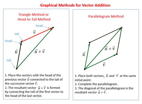 Add Vectors (examples, solutions, videos, worksheets, games, activities)