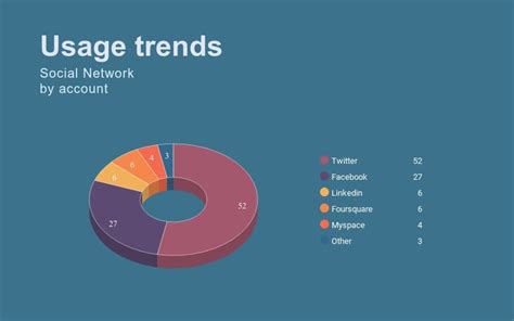 Pie Chart Maker Online