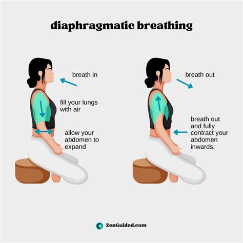 Diaphragm Breathing