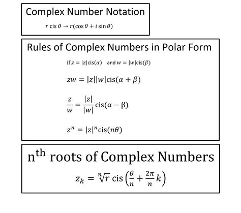 Roots of Complex Polar Numbers (De Moivre's)