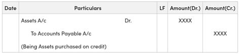 Journal Entry for Accounts Payable - GeeksforGeeks