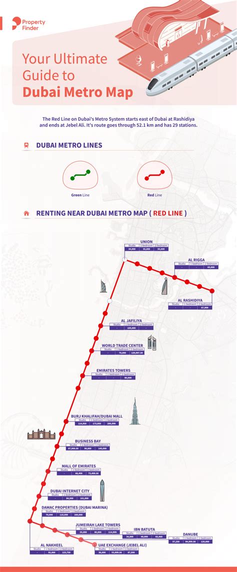 dubai metro map