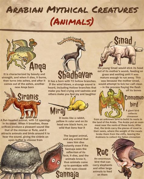 Arabian Mythical Creatures (Animals) : r/mythology