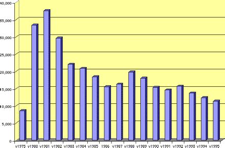 Qatar Population