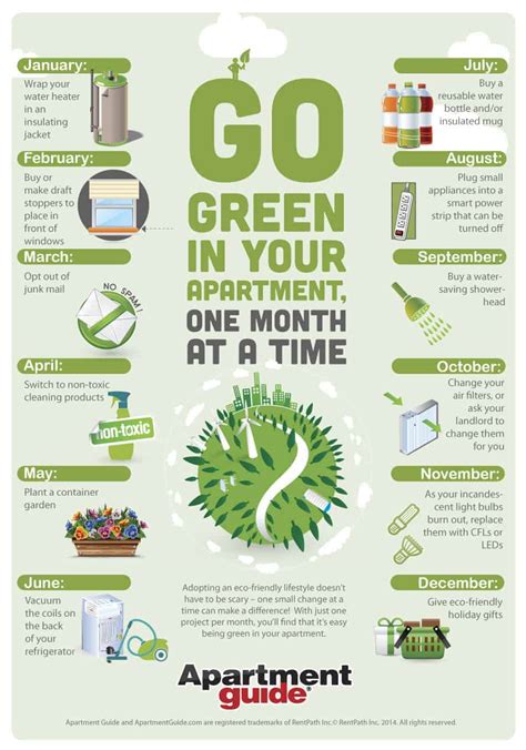 Go Green in Your Apartment Month-by-Month (Infographic) | ApartmentGuide.com