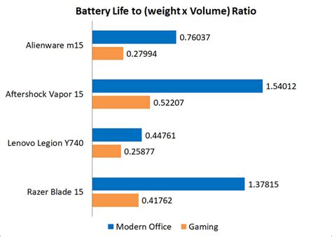 Battery life & temperature : Alienware m15 R2 review: The best-looking Alienware laptop yet ...