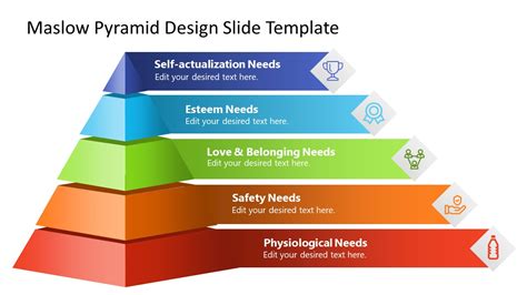 Maslow Pyramid PowerPoint Template & Google Slides