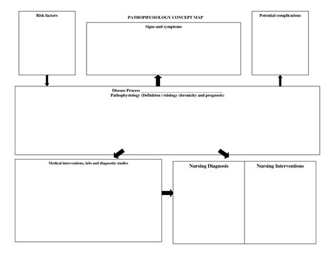 Free Nursing Concept Map Template Microsoft Word Print Immediately Or Fill In Your Template On ...