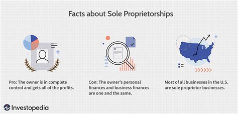 Sole Proprietorship Definition