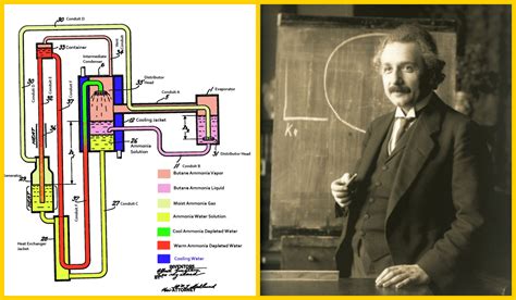 Perfecto Suave Ananiver albert einstein einstein refrigerator dedo índice Agnes Gray maníaco