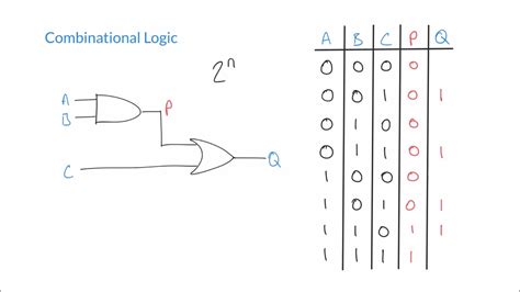 Truth Table Into Logic Circuit | Brokeasshome.com