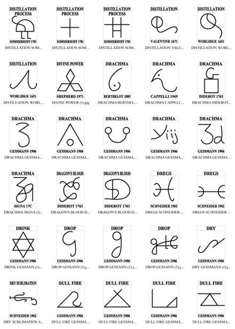 Angelic Symbols And Meanings - There are a myriad of symbols in the world that have different ...