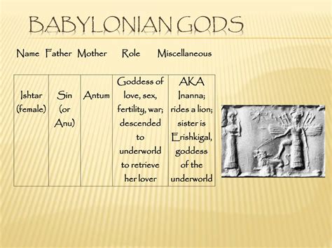 Babylonian Gods Family Tree