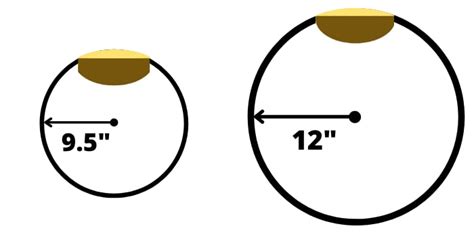 9.5" vs 12" Fingerboard Radius: What's the Difference? - Pro Sound HQ