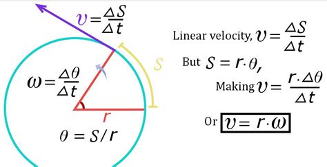 How to Calculate Tangential Velocity | Still Education