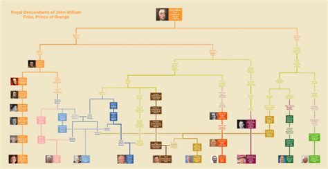 Albert Einstein Family Tree : UsefulCharts