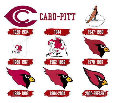 Cool Arizona Cardinals Logo | Leticia Camargo