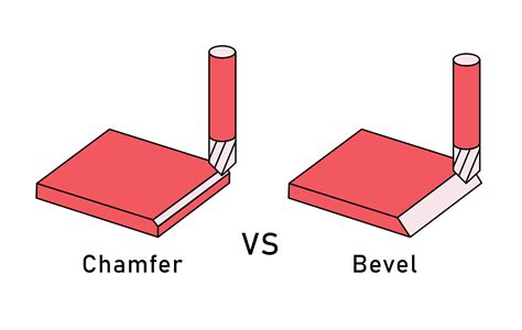 Chamfer vs Bevel:Explained And Their Difference | Aria