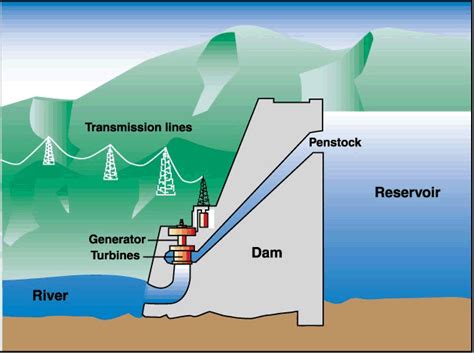 [DIAGRAM] Hoover Dam Power Plant Diagram - MYDIAGRAM.ONLINE