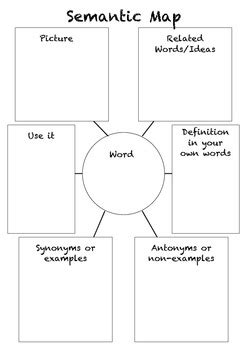 Semantic Map by Danielle Cevallos | TPT